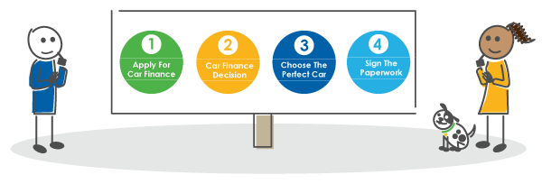 characters how car finance works